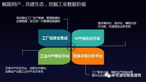 國產工業操作系統里程碑 中控工業操作系統supOS正式發布，引領信息系統集成服務新紀元